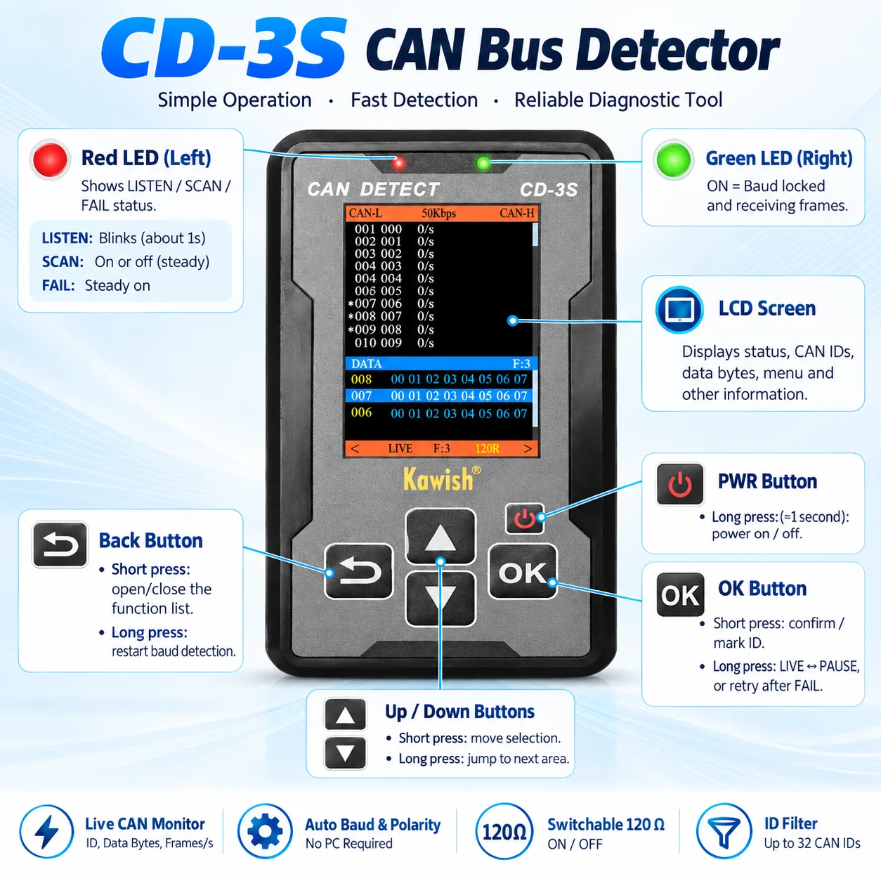 CD-3S Handheld CAN Bus Analyzer Detector Auto Baud Rate Diagnostic Tool for Car Truck Motorcycle Live Data Monitor