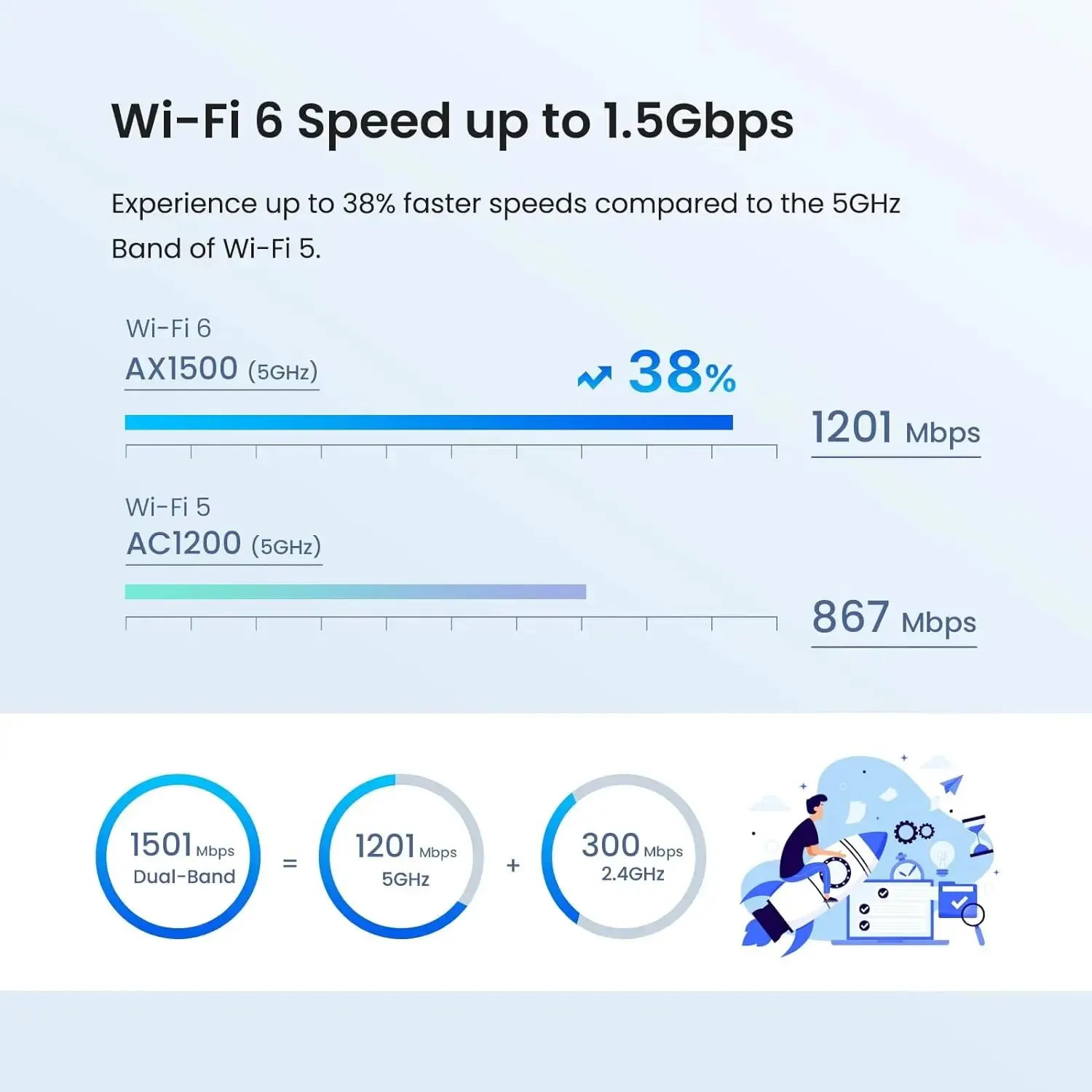 Tenda nová MX3 AX1500 Akaszkodik wifi 6 Rendszer 300㎡ wifi 6 Akaszkodik Rendszer Bit Akaszkodik Forgalomirányító dual-band Akaszkodik hálózati 80 devices