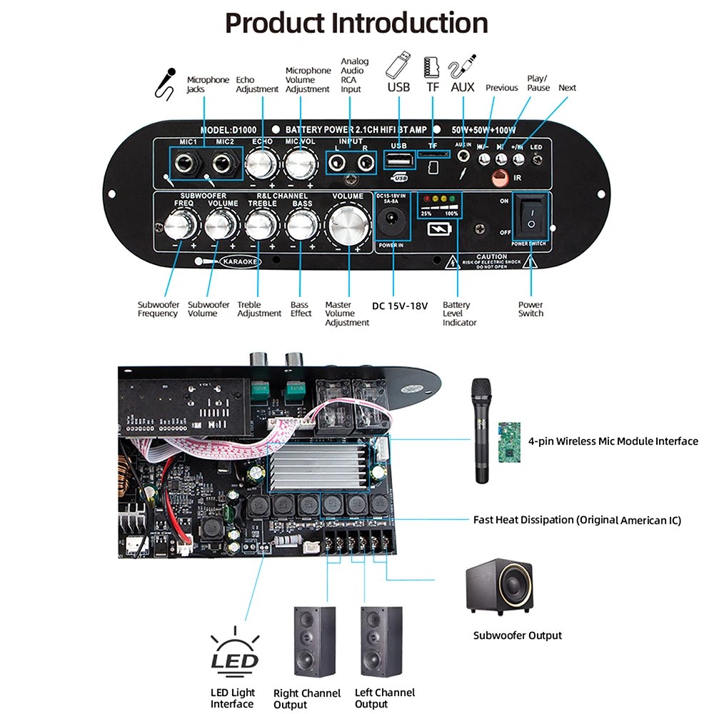2.1 Channel Bluetooth Amplifier Board 100W Subwoofer DSP Digital Processor Karaoke Function DC 15-18V Home Theater Sound System view 6