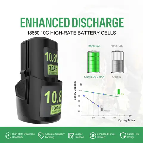 10 best sales Stihl-batteri - №1