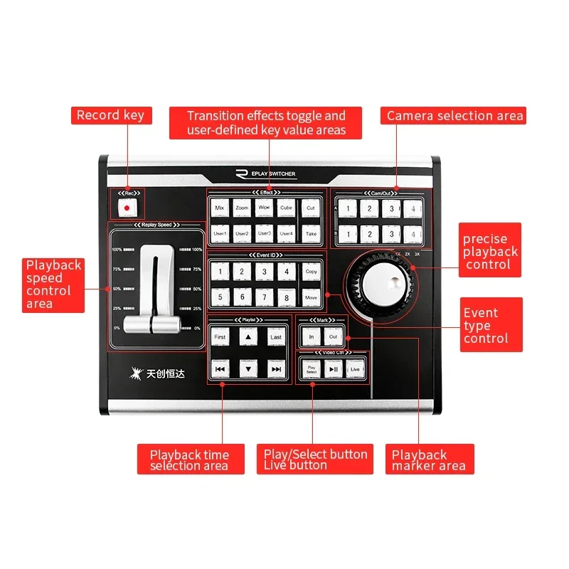 Live Switchboard Keyboard Playback Search Control Handle Special Effects MIDI Protocol USB Sports Event Slow Motion Replay Use