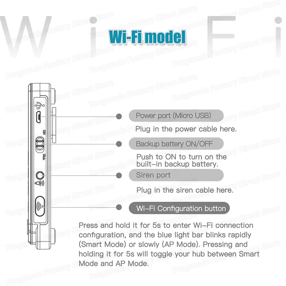 TOWODE G20 Tuya WiFi GSM Wireless Security Alarm System Home Business Burglar Alarm with Siren RFID Motion Detector Smoke Sensor