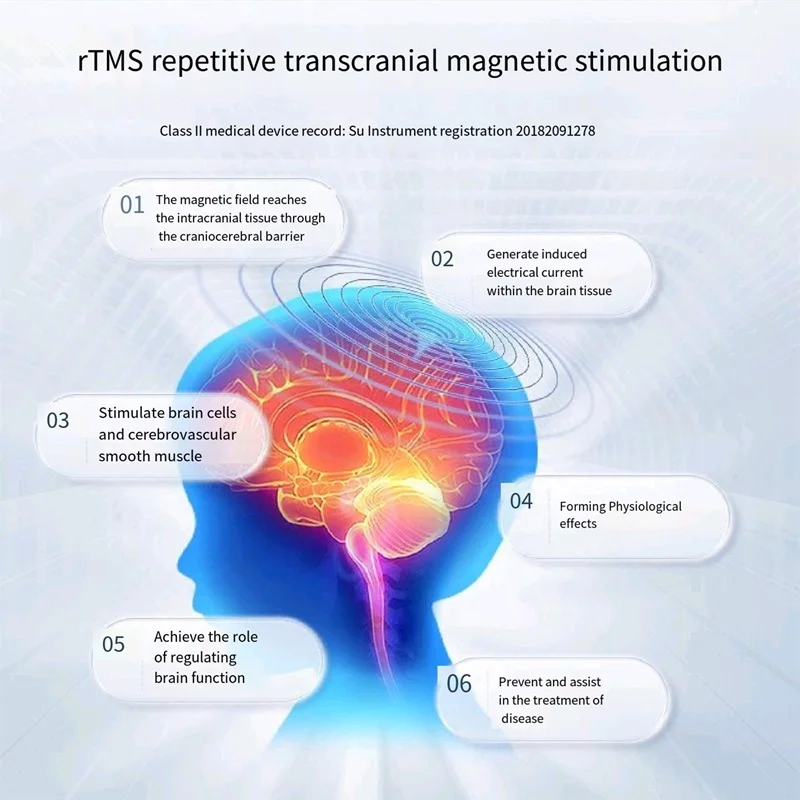 RTMS Transcranial Magnetic Stimulation for Home Medical Use Treatment of Tourette Syndrome Adhd Autism Developmental Delay