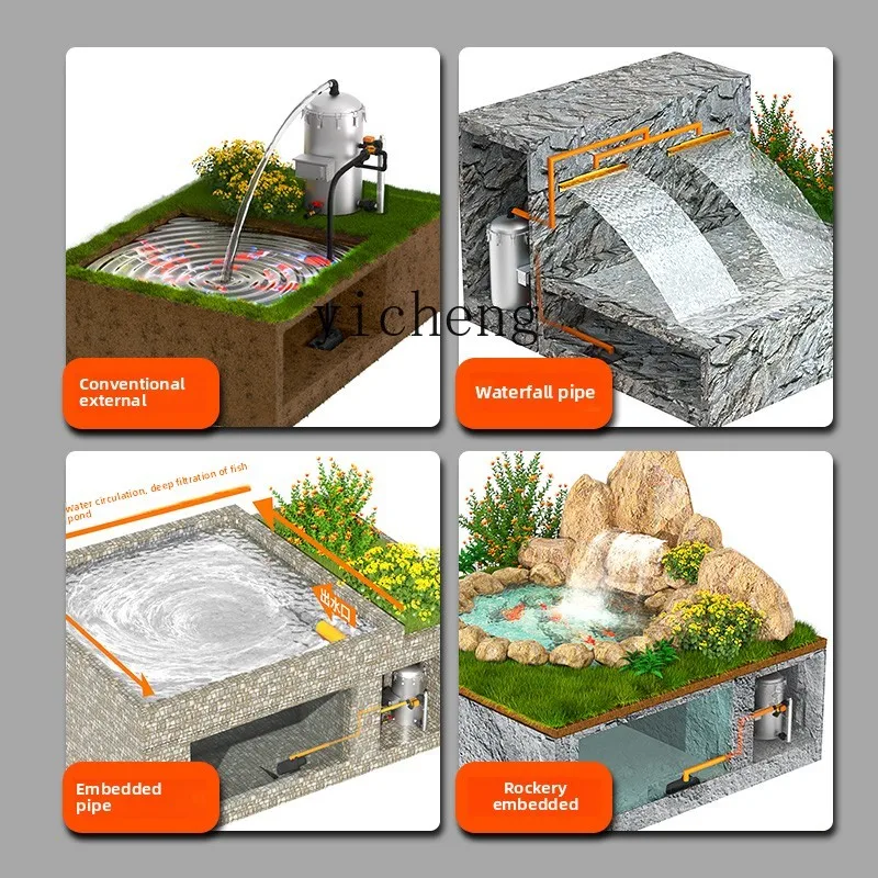 

Intelligent automatic backwash water circulation filtration system outdoor equipment fish pond filter