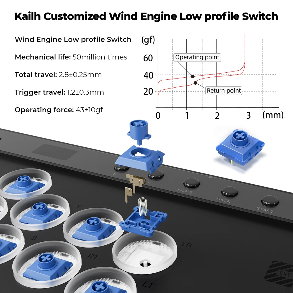 Haute42-COSMOX C16 وحدة تحكم بدون رافعة أكريليك مغناطيسي سهل التغيير ملصقات صناعة يدوية عصا التحكم الممرات Hitbox للبخار Ps4 Ps5