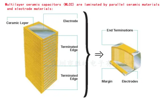100piece 0402 SMD Chip Multilayer Ceramic Capacitor 0.5pF - 10uF 10pF 100pF 1nF 10nF 15nF 100nF 0.1uF 1uF 2.2uF 4.7uF Patch