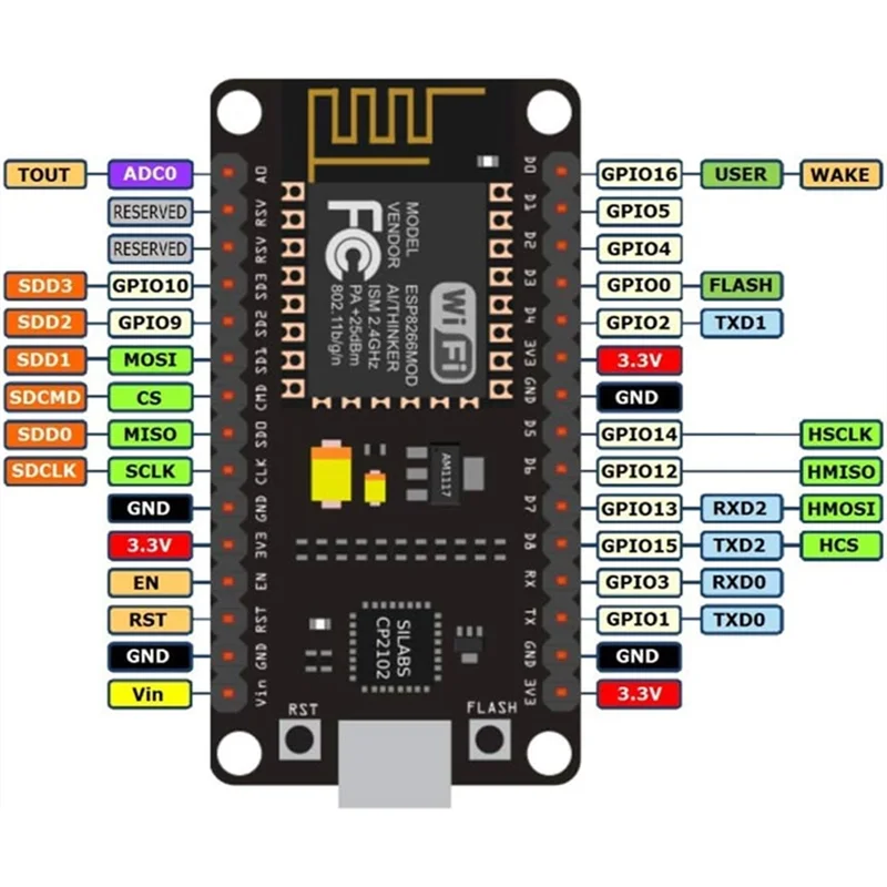 【A42U】لوحة تطوير Nodemcu Lua ESP8266 مجلس التنمية ESP8266 CP2102 CP2102