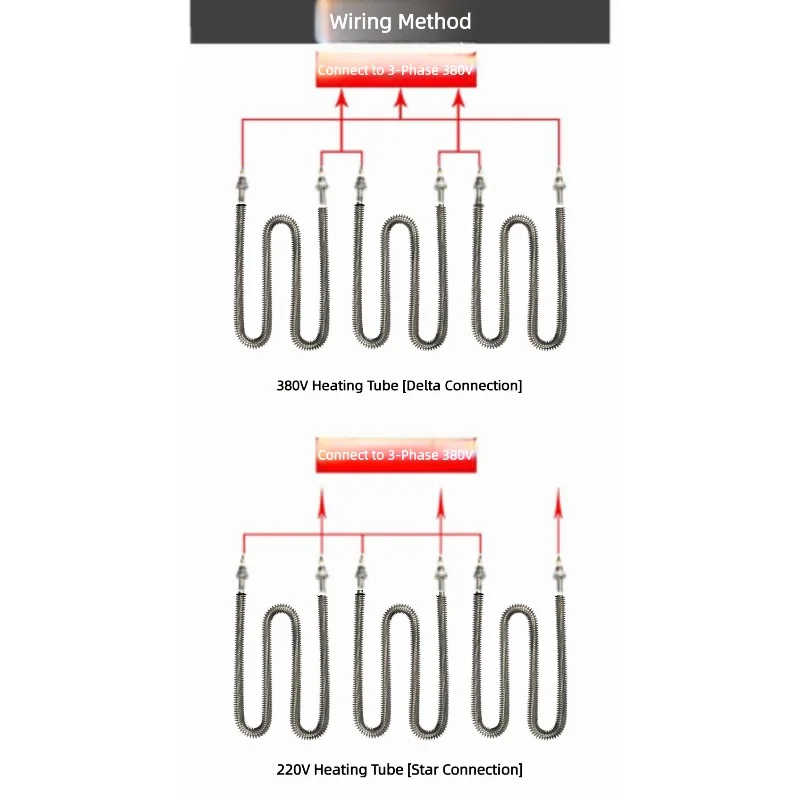 U Shape and W Shape Finned Heating Tube, Stainless Steel Dry Burn Heating Rod for Oven and Painting Booth, 220 Volts