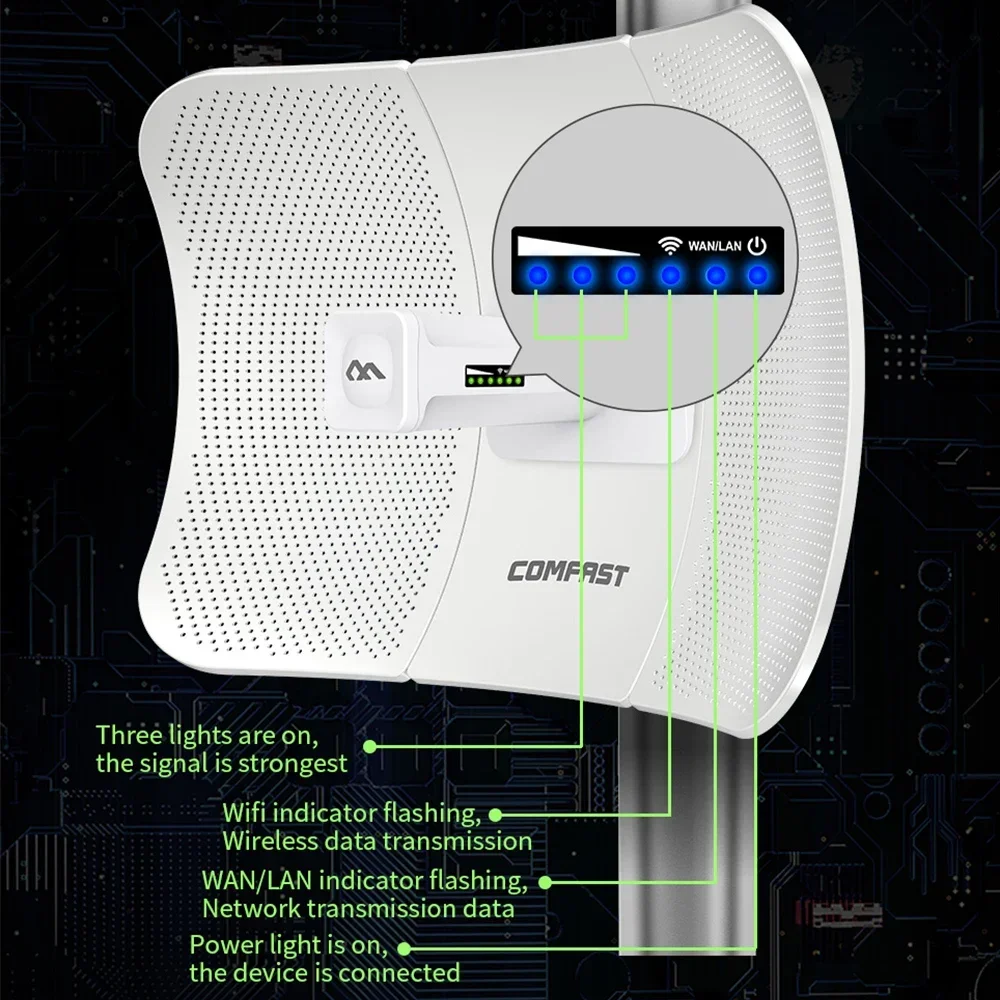 COMFAST CF-E317A IP65 Outdoor CPE 11KM Distance WIFI Bridge 300Mbps Outdoor CPE 10/100Mbps 5.8GHz Wireless WIFI Bridge CPE