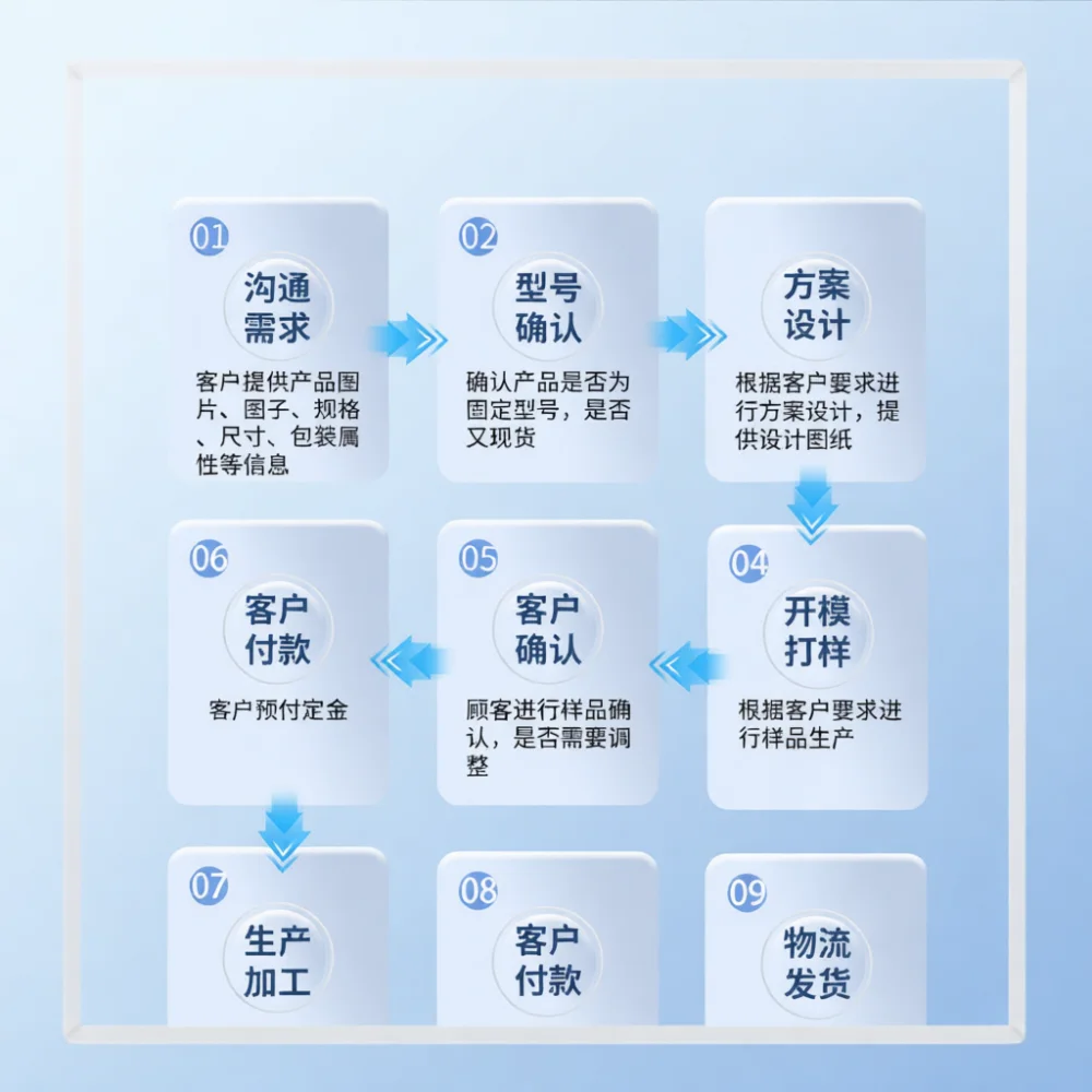 Non Woven Replacement Dust Bag For Midea V12 V10 W11 Vacuum Cleaner Parts Disposable Collection Accessory Filter Bags