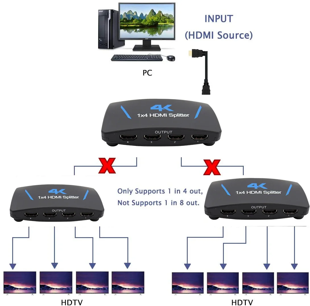 1 in 4 out HDMI-compatible Splitter 1x4 1x2 Full HD 4K 1080P Video Switch Switcher Amplifier Adapter For HDMI DVD PS3 Xbox