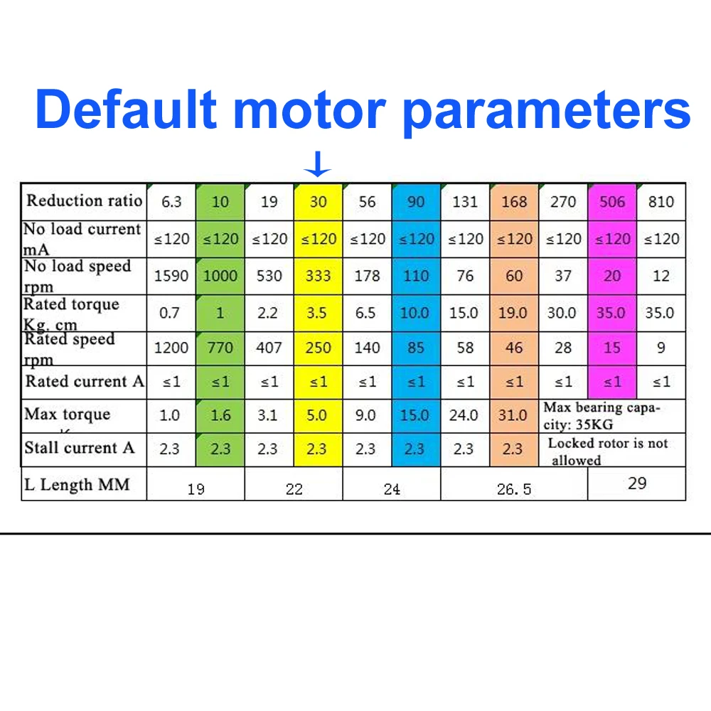 Rueda Mecanum Omnidireccional de 80 mm con Carga de 15 kg, 4 Motores con Codificador de Velocidad de 12 V CC para Arduino, Raspberry Pi, DIY, ROS, Robot, Coche, Piezas de Juguetes STEM
