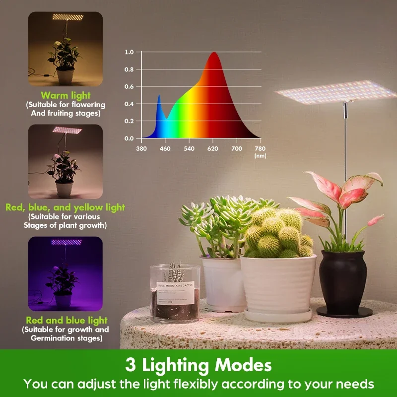 120 LED Plant Grow Light,Full Spectrum Height Adjustable Plant Light,10 Dimmable Brightness/Timer Ultrathin Panel Plant Sunlight