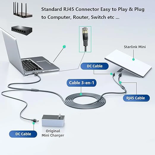 2 in 1 for Starlink Mini Ethernet Cable 9.84FT/3M for Starlink Mini Power Cord Power Cable Relacement Waterproof Accessries
