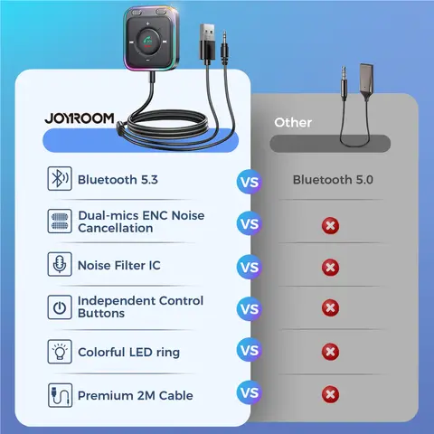 Joyroom Bluetooth 5.4 Biladapter Förbättrad Dubbla Mikrofoner ENC Brusreducering 3.5mm AUX-adapter Trådlös Bluetooth-mottagare Adapter 10 best sales trådlös mottagare - №8