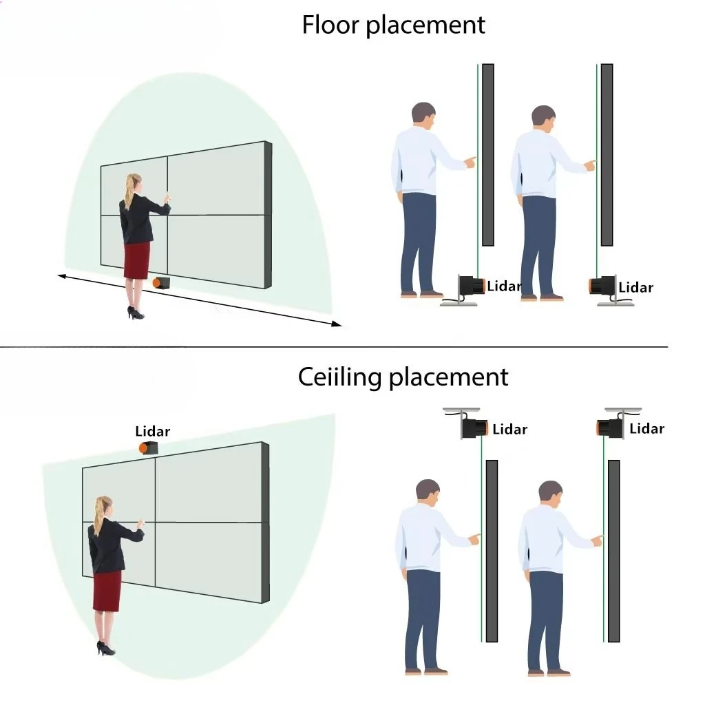 Wall and Ground Screen Interactive Kit Support multiple lidars in one host PAVO Lidar 10-30 meters