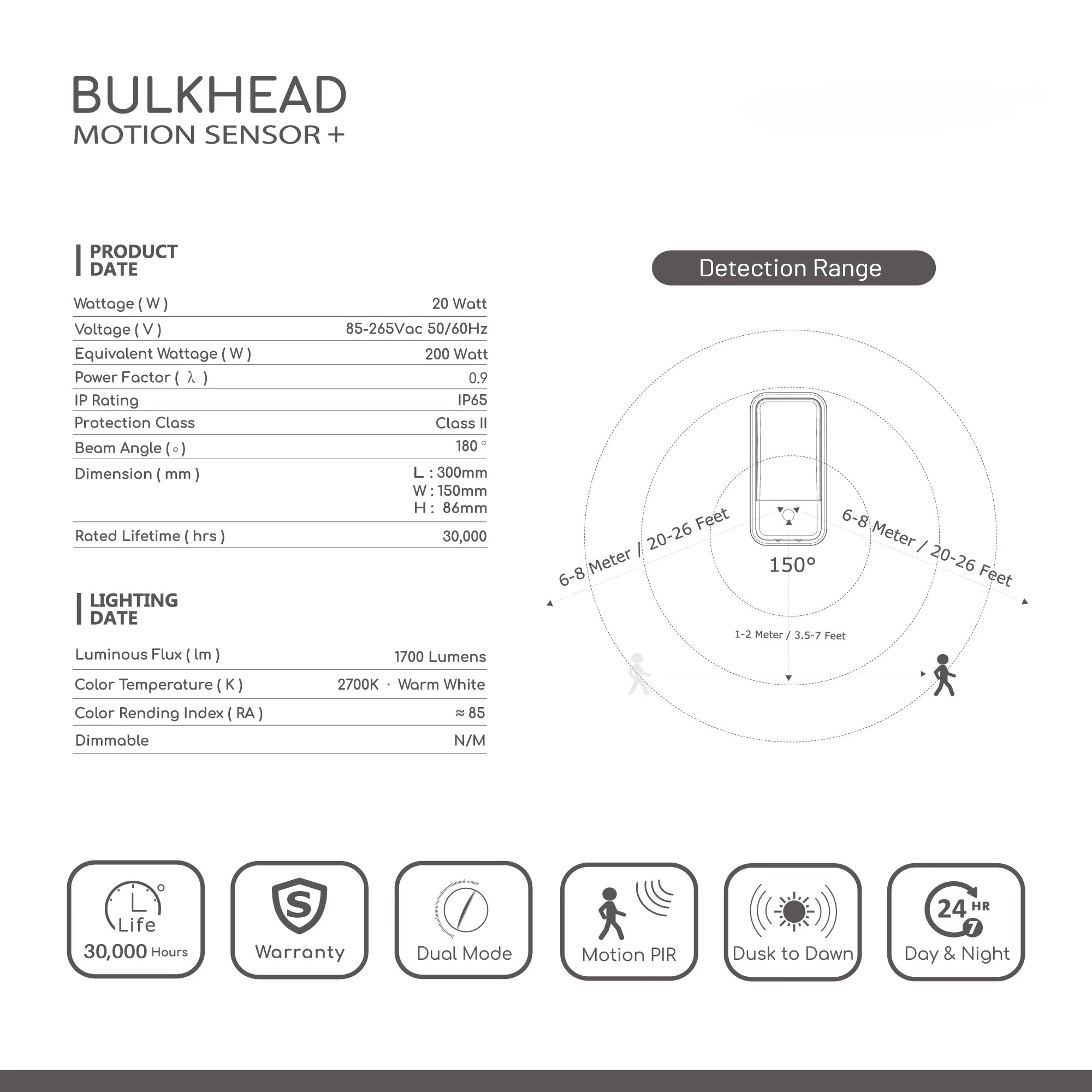 Mampara LED de 20W con Sensor de movimiento PIR y Sensor de luz, disparador conmutable de modo Dual, tiempo de iluminación ajustable