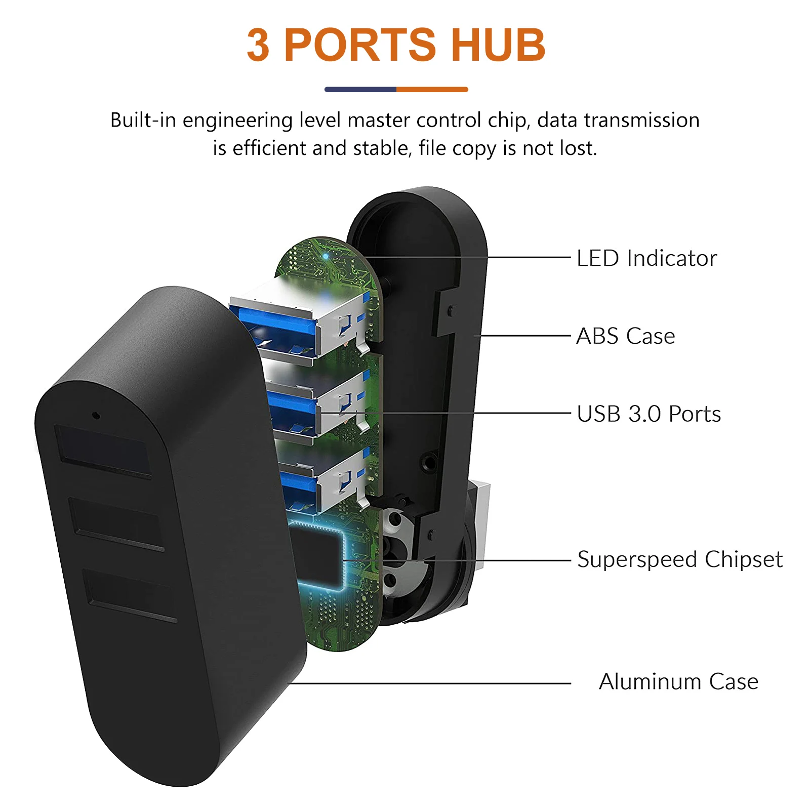 

2Pcs USB 2.0 Hub 3 Port Plastic Splitter Expansion Docking Station High Speed USB Hub for Computer Keyboard Mouse Data