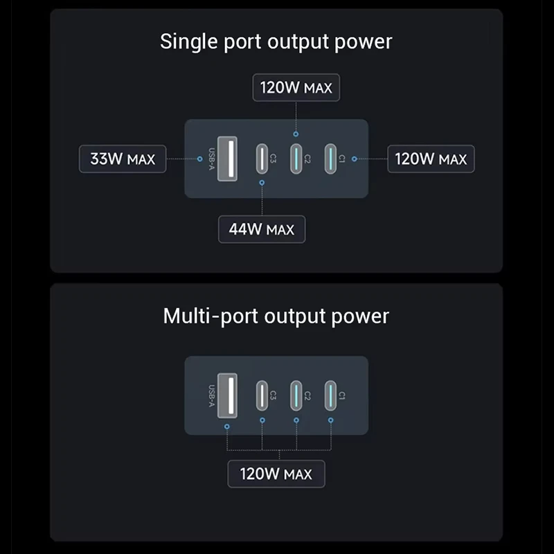 CUKTECH 10 GaN شاحن فائق الترا 120 واط شاحن الطاقة الكهربائية الفائقة PD3.0 Ultra-120W GaN شاحن سريع متعدد المنافذ مع شاشة