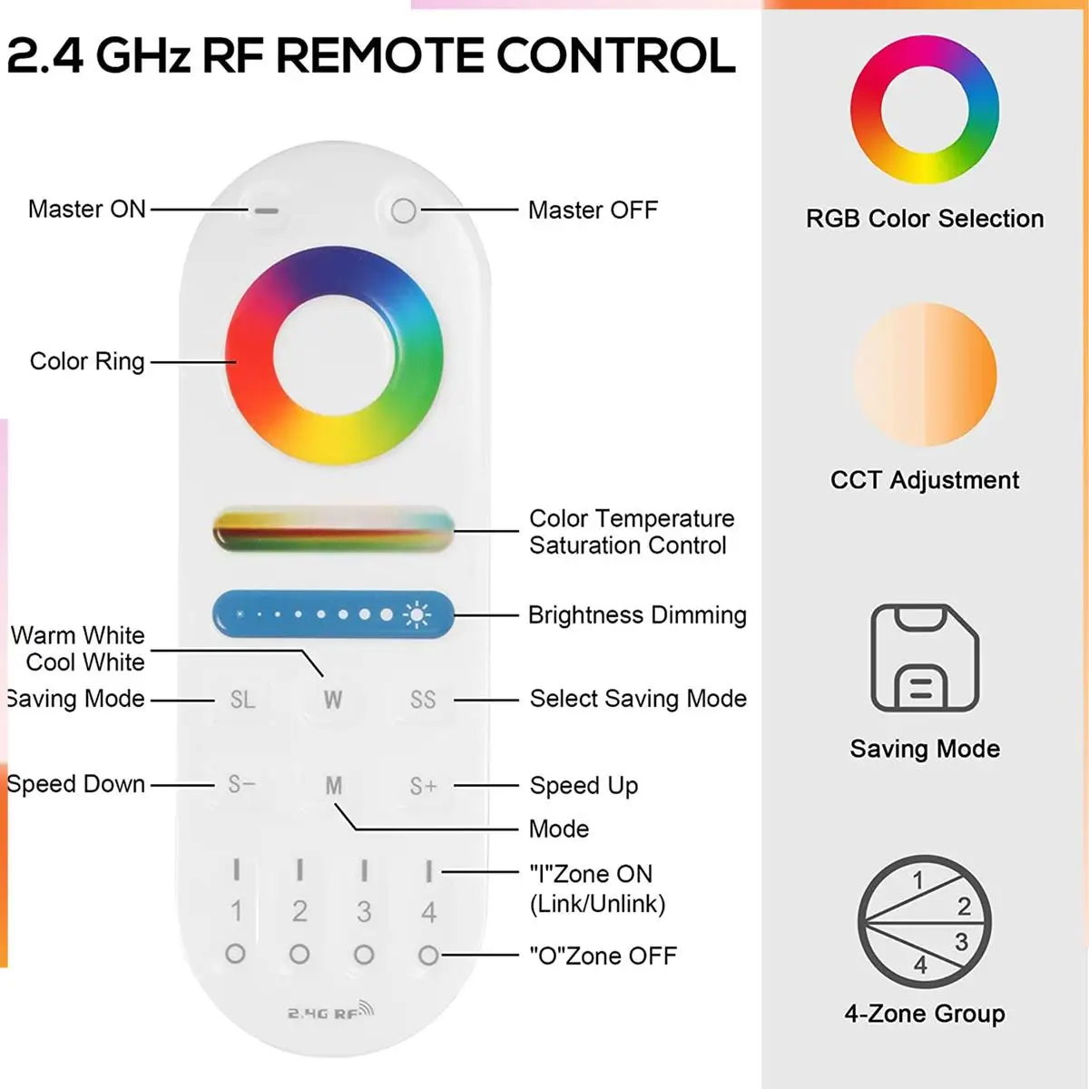 A92Z LM091 4-Zone 2.4G RF Remote Control Kompatibel dengan RGBW CCT RGB LED Pengendali Peredupan Layar Sentuh 4 Saluran
