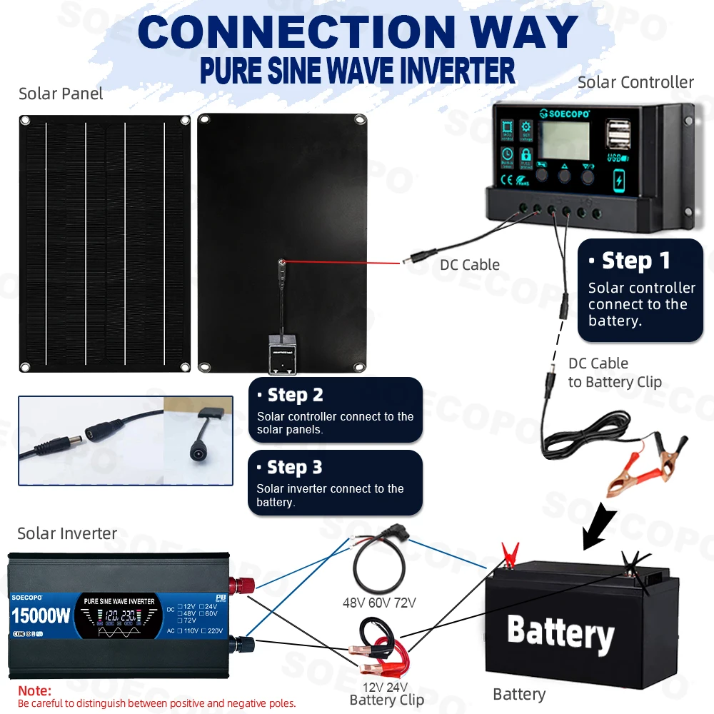 SOECOPO 7000W Solar System Kit for Home: 200W Panel, Pure Sine Wave Inverter 2 sockets 12V 110V/220V, 100A Controller Camping