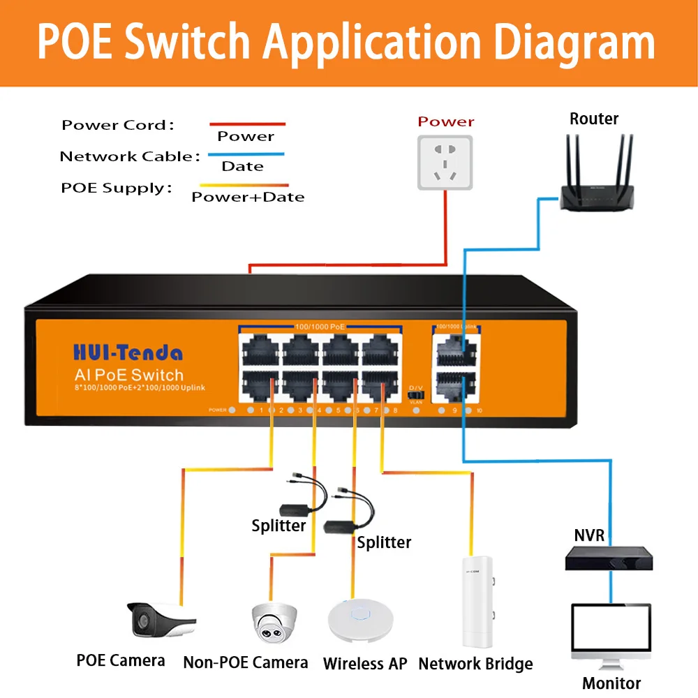 Huitenda 4/8 Ports Full Gigabit POE Switch 100/1000Mbps Built-in Power 65W/120W RJ45 Network Switch for IP Cameras & Wireless AP