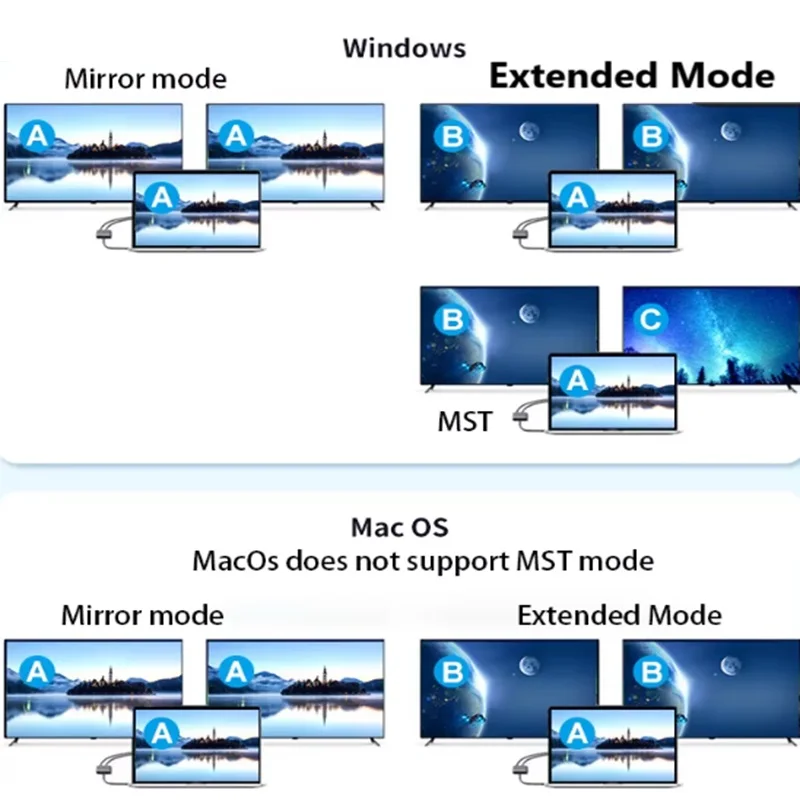 4K C타입 허브 듀얼 HDMI 호환 USB USB3.0 PD MST 멀티포트 어댑터, 디스플레이 스크린 프로젝션, 맥북 노트북 액세서리