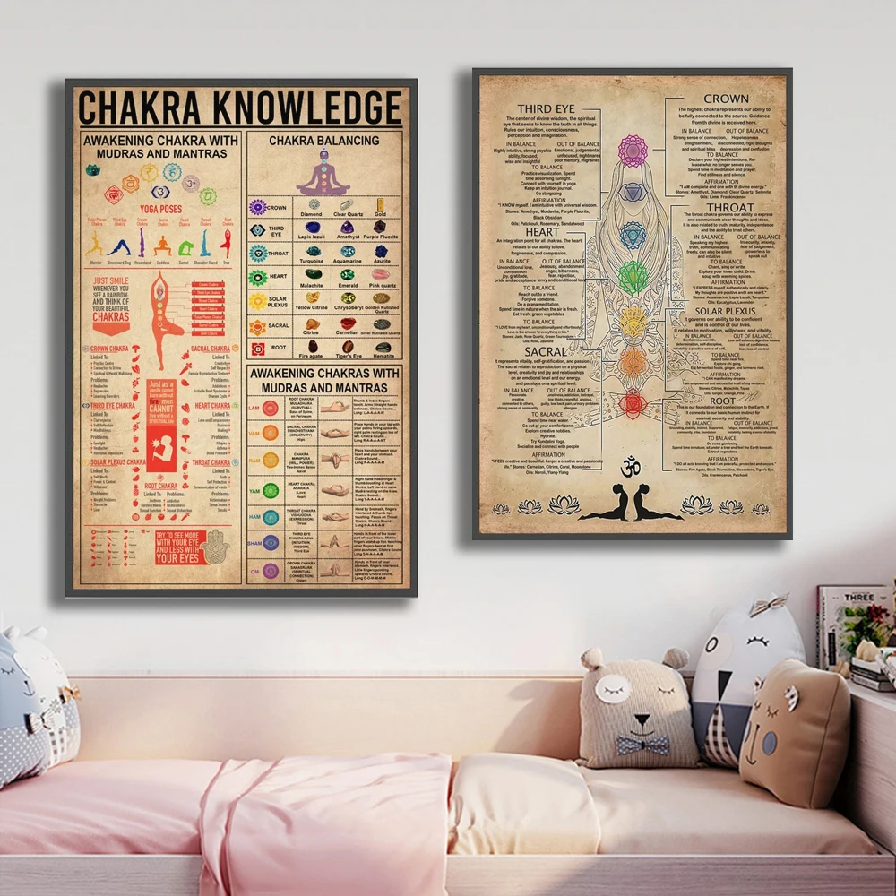 

7 Chakras Knowledge Poster Yoga Chakra Awakening Vintage Print Knowledge Canvas Painting Modern Wall Art Pictures Home Decor