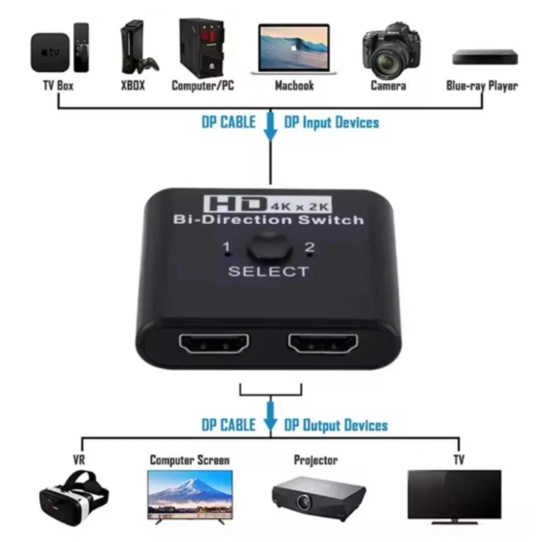 8K 60Hz HDMI-Compatible Switch Splitter Bi-Direction 1x2/2x1 HDMI-Compatible Switcher 2 In1 Out for PS4 TV Box Switcher Adapter