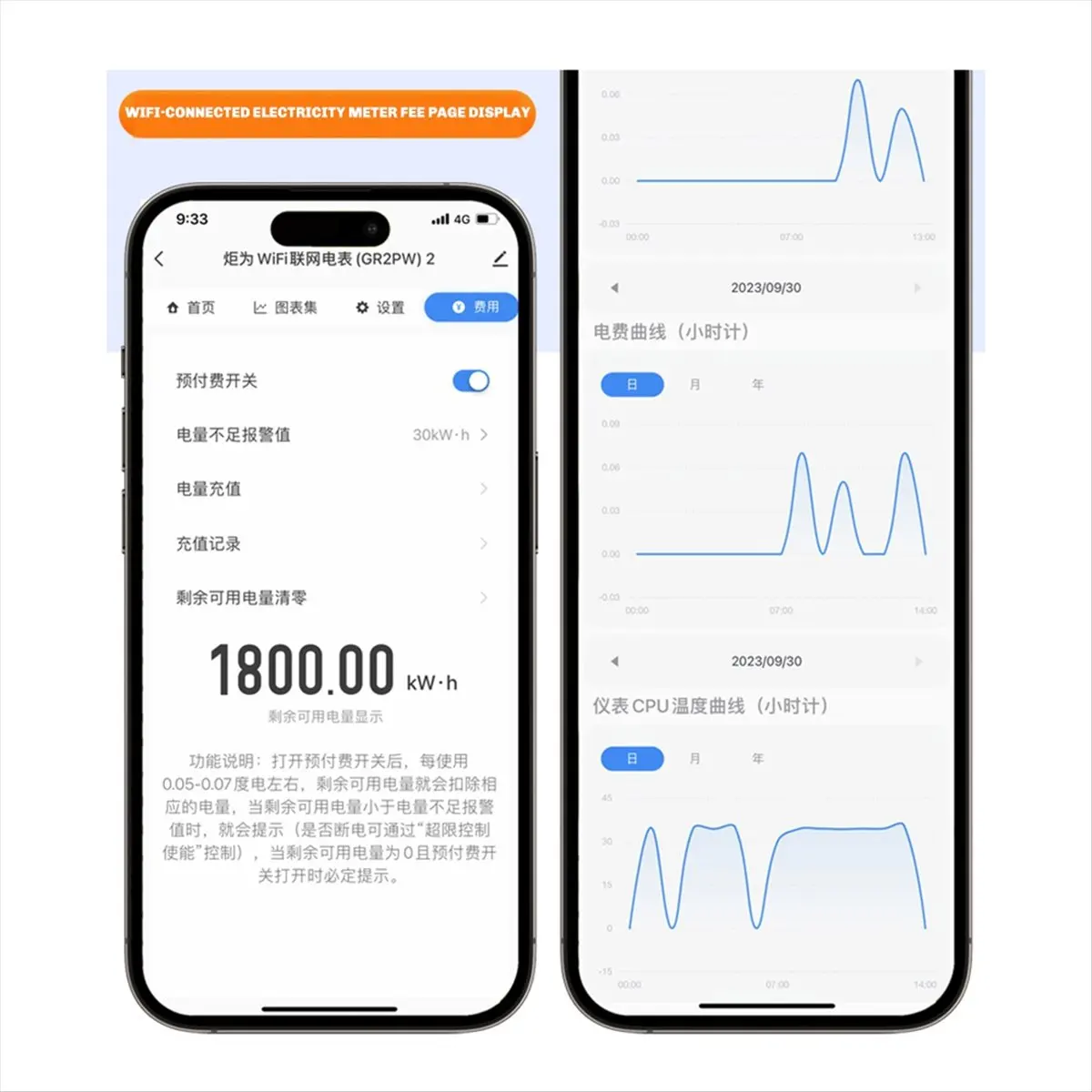 Punctual- Tuya WiFi Smart Din Rail Energy Meter AC50-320V APP Control Real-Time Voltage Current Curve Monitor for Home/Industry