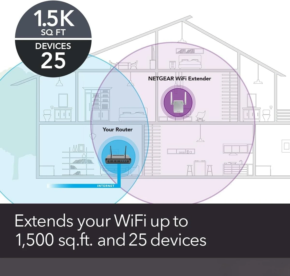 موسع نطاق WiFi (EX6120) - إضافة ما يصل إلى 1500 متر مربع. قدم، 25 جهازًا - معزز الإشارة اللاسلكية ثنائي النطاق AC1200، شعبي جديد #3