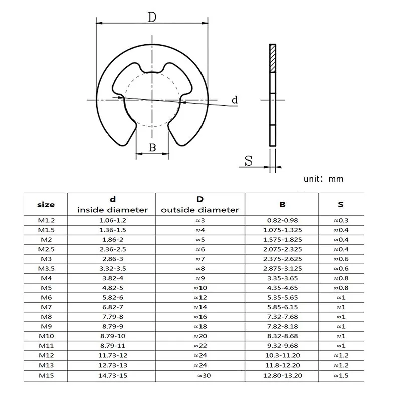 10/ 50/ 100pcs 304 Stainless Steel/ 65# Mn Steel E Clip Circlip Retaining Ring Washer M1.2 M1.5 M2 M3 M3.5 M4 M5 M6 M7 M8 to M13