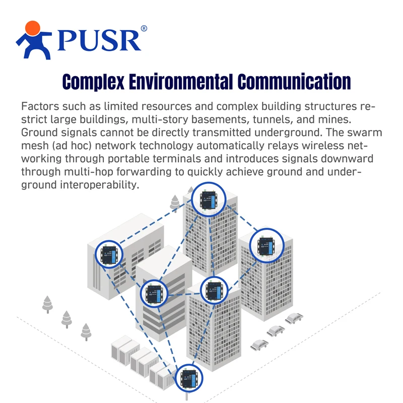 PUSR Serieel/Ethernet naar Draadloos Swarm Converter Snel netwerken Automatisch relais Multipoint-transmissie USR-FQ610