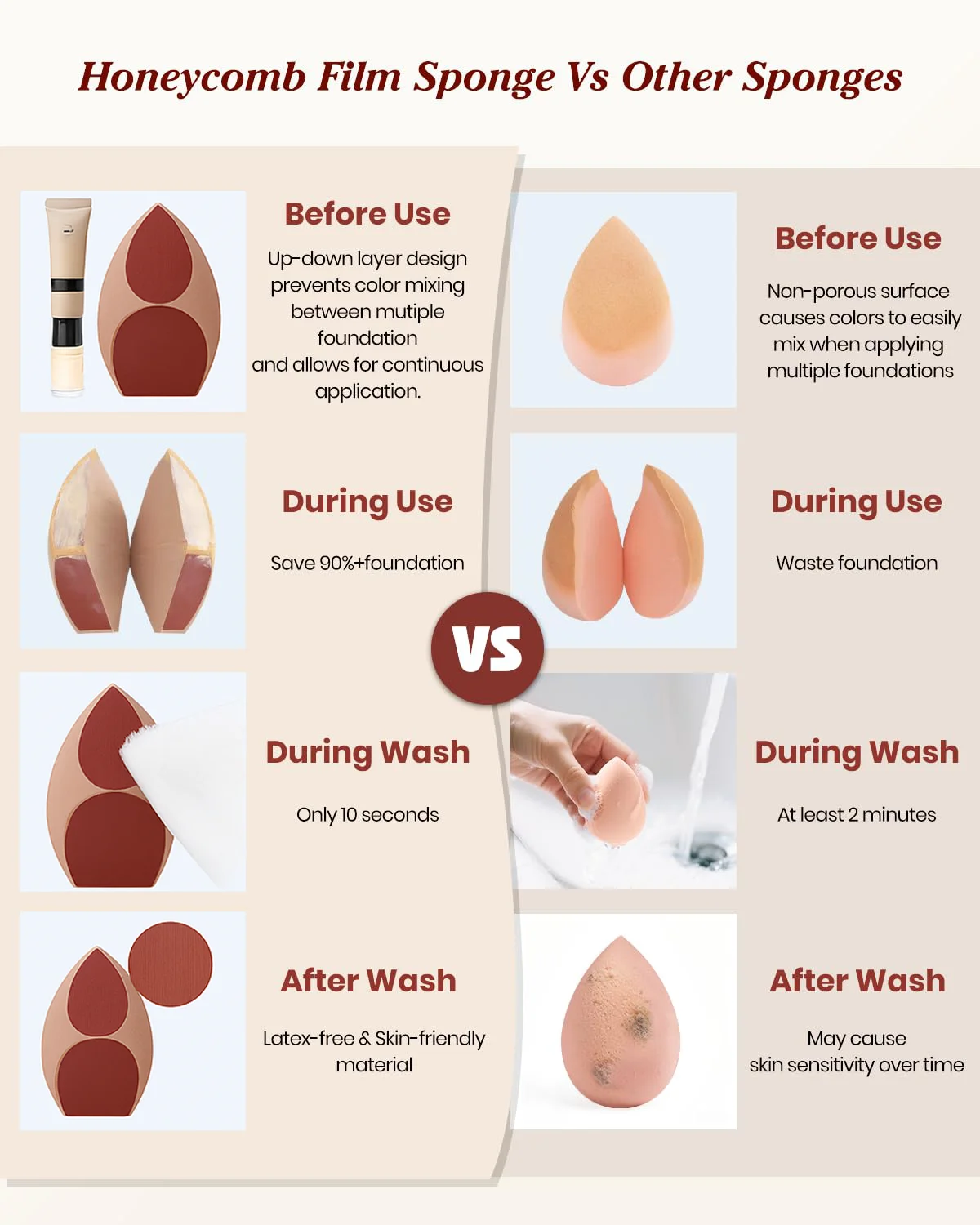 2 個水不要バレエメイクスポンジ美容スポンジブレンダー化粧パフファンデーションパウダークリームメイクアップアクセサリー