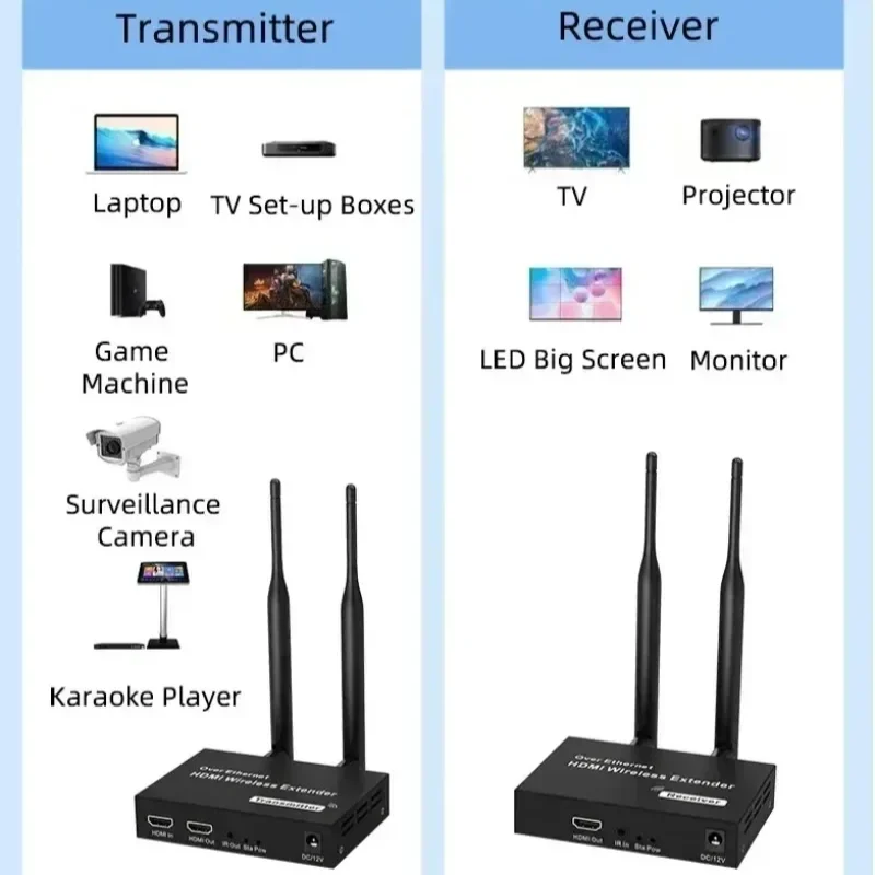 VIKEFON 1080P 5.8GHz 200M Wireless HDMI Transmitter Receiver Extender with IR Loop-Out For TV 1 TX-4 RX Audio Video Extender Kit