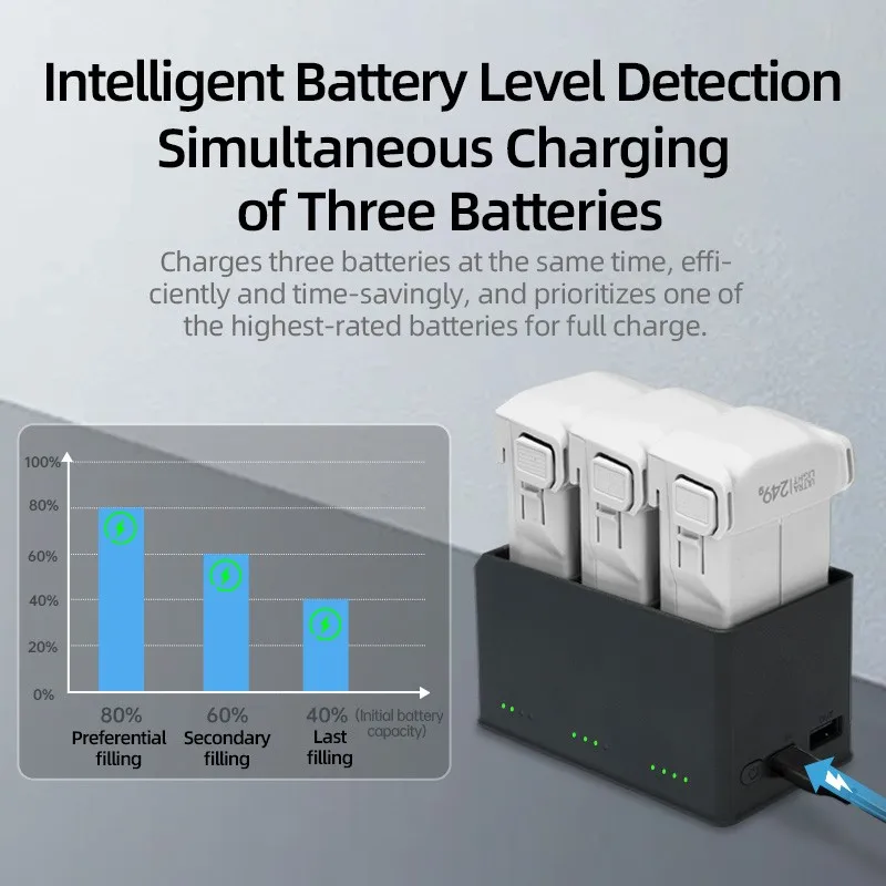 For DJI Mini 5 Pro 4 Pro Battery Charger Manager 100W with Intelligent Prioritization and Bidirectional Charging
