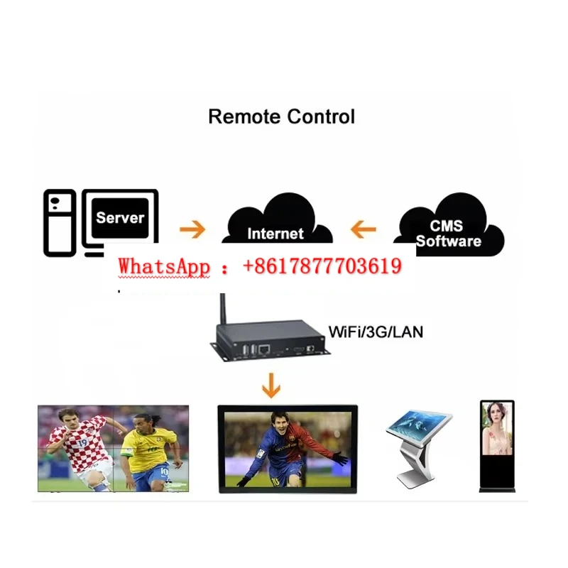 Ultra Global version of Google Quad-Core Streaming Media Player