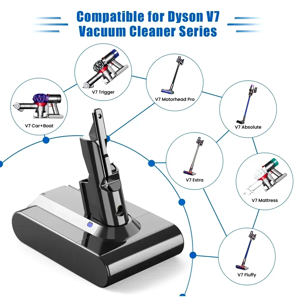 

V7/SV11 21.6V Replacement Battery for Dyson V7 Motorhead Pro V7 Trigger V7 Animal + Boat Handheld Vacuum Cleaner