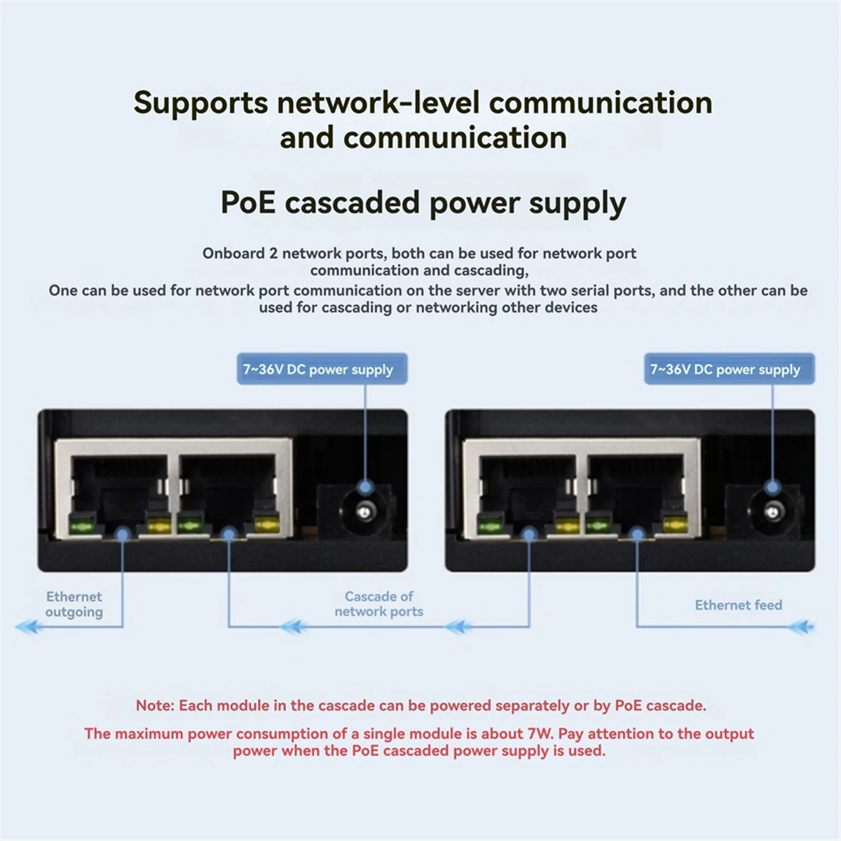 

ABAB 8-канальный релейный модуль, двойной порт Ethernet, протокол Modbus RTU, поддержка PoE, сетевой порт, каскадная связь