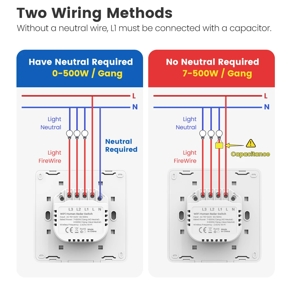 Tuya Wifi Human Radar Switch Motion Sensor Detection Smart Wall Light Switch Control via SmartLife Works with Alexa Google Home