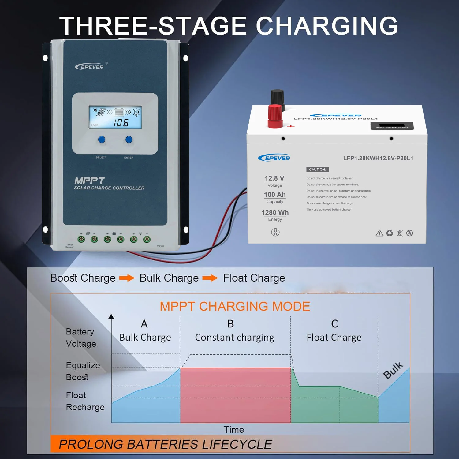 EPEVER 30A 40A MPPT Solar Charge Controller Max PV Input 100V Without Battery Start Up Auto Start Up Battery Voltage 12/24V