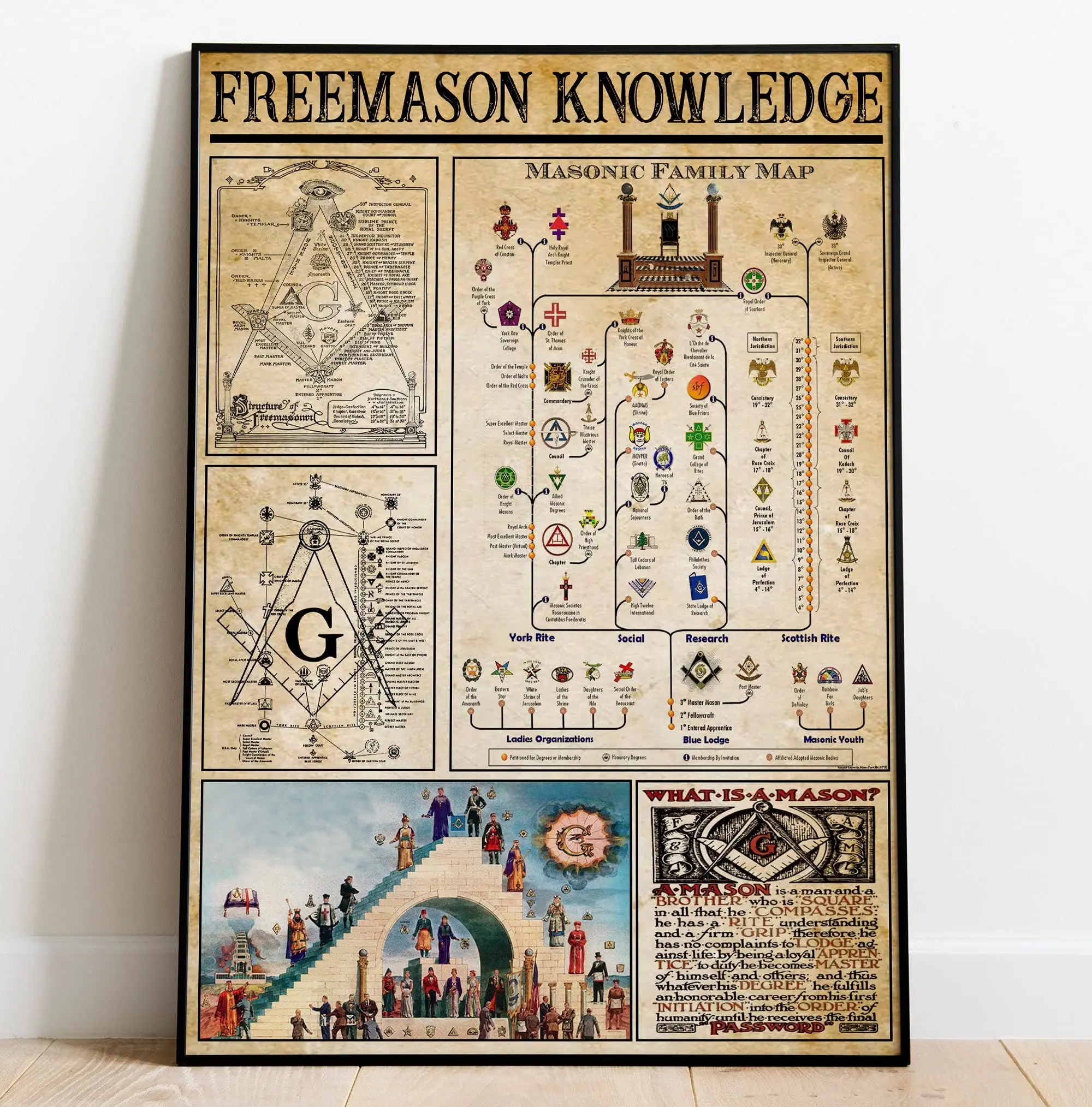 1pc Retro Freemason Knowledge Poster Masonic Family Map Poster Metal Tin Sign Decoration for Garage Yard Home Outdoor 8x12 Inch