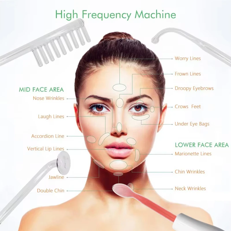 ハンドヘルド美顔器 アルゴンデバイス 高周波セラピーキット オゾンワンド フェイスリフト用 ABS素材