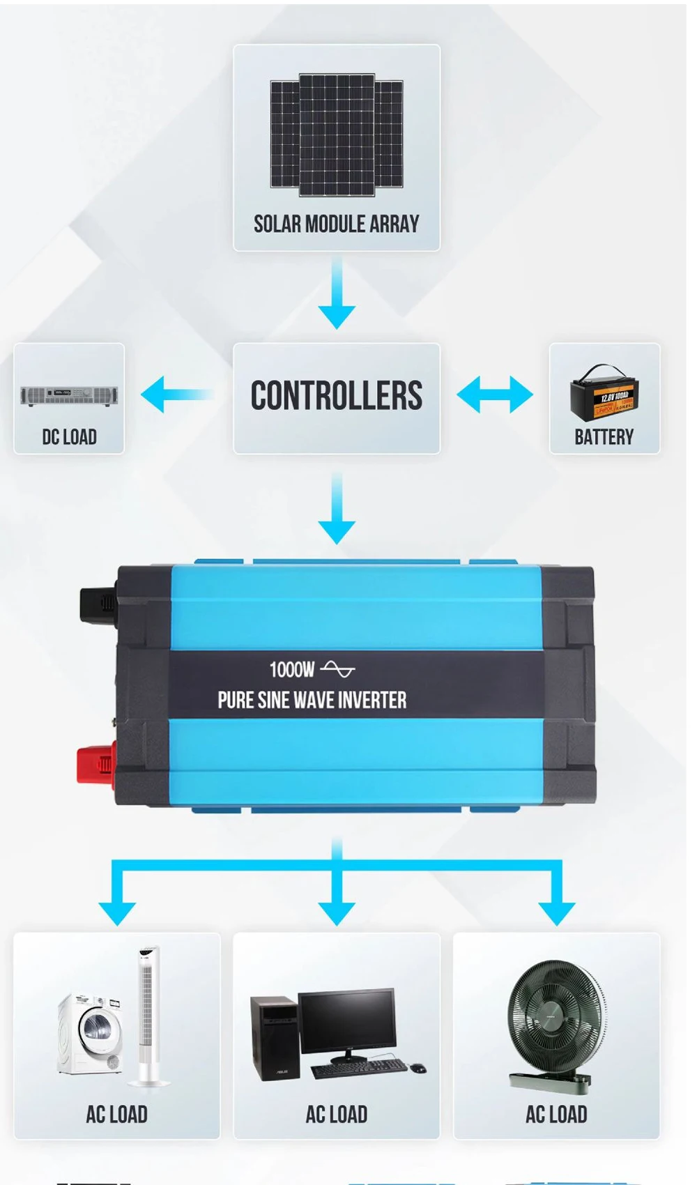 Pure Sine Wave Inverter 12V-110V To AC 110V 220V 10KW 8KW 20KW Voltage Transformer Power Converter Solar Inverter