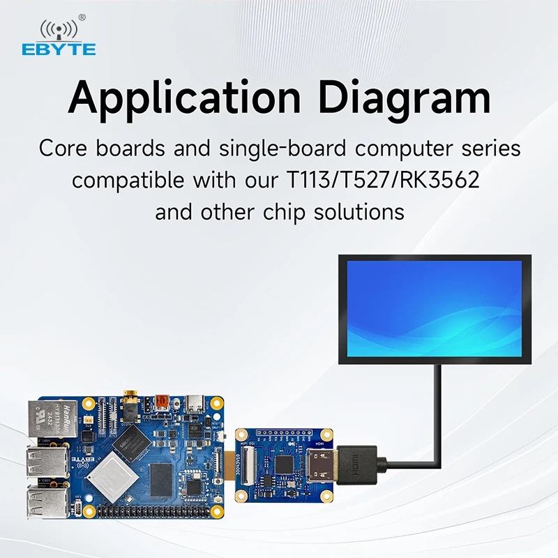 وحدة MIPI إلى HDMI من الدرجة الصناعية GSV1172 EBYTE ECA20-MHA1-I 1080P من الدرجة الصناعية المتوافقة مع T113/T527/RK3562