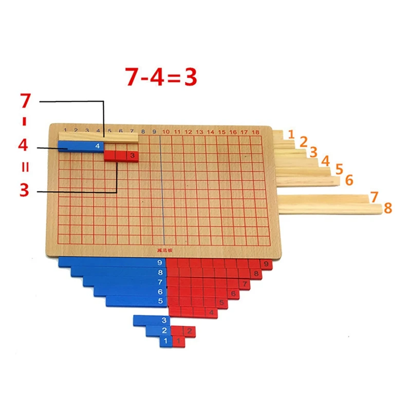 Planche d'addition et de soustraction pour enfants, jouets mathématiques, matériel pour tout-petits, planche d'addition et de soustraction