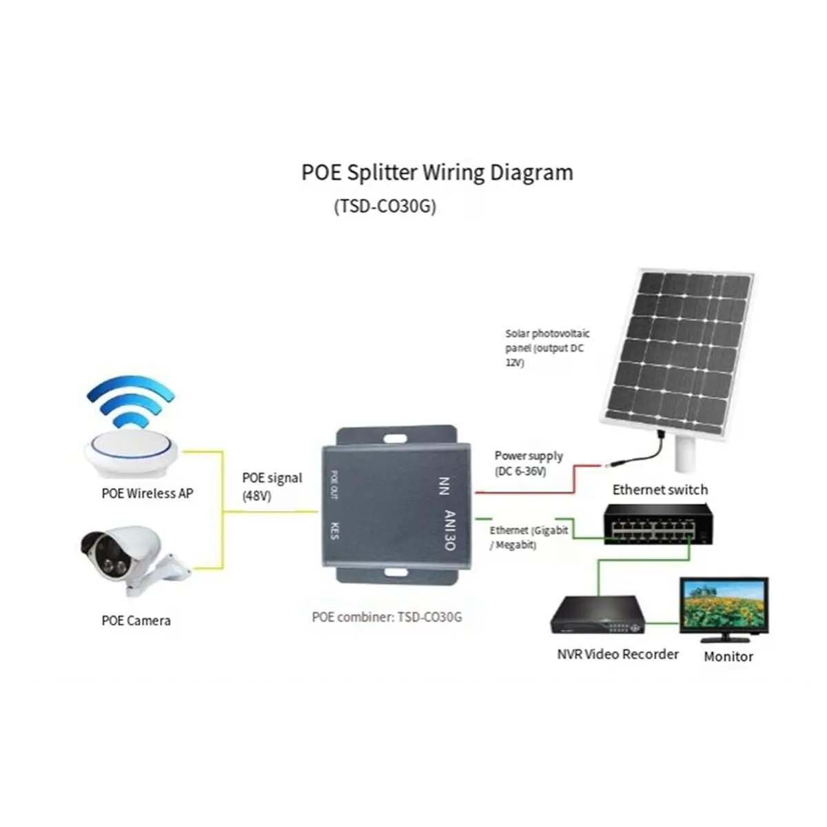 Thumbnail 2 - #7 Cheapest POE Adapters Deals You Can Get