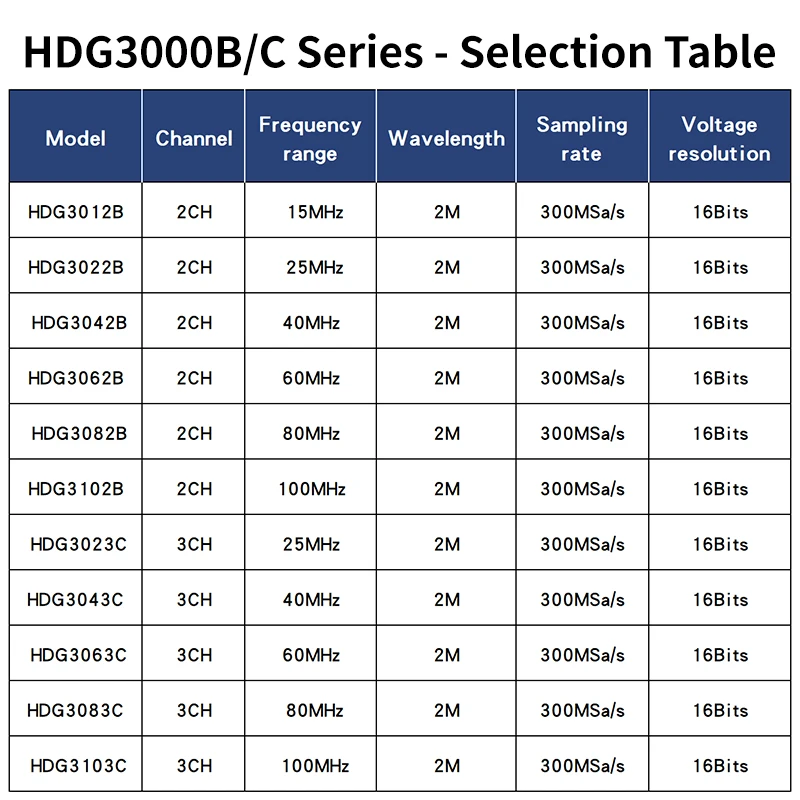 Hantek 5 in 1 Arbitrary Waveform Generator + Pluse Generator + Function Generator + Harmonic Generator + Frequency Meter