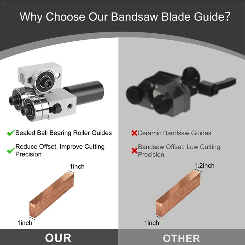 ABCA-For Laguna Bandsaw Replacement Blades 1412, 14BX, LT14-3000, LT16-3000, LT18-3000, LT14SE, LT14SEL, 4CX, Blade Guide Kit