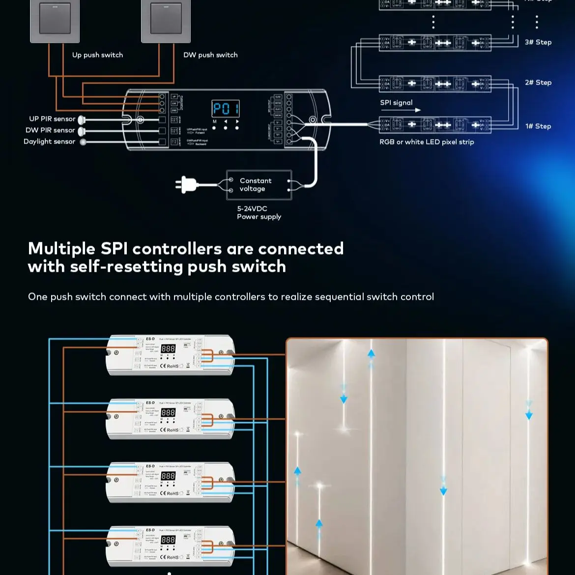 Controlador de luz de escada com sensor de movimento pir, controlador spi com escurecimento push drive 28 tipos ic digital rgb branco tira led dc 5-24v